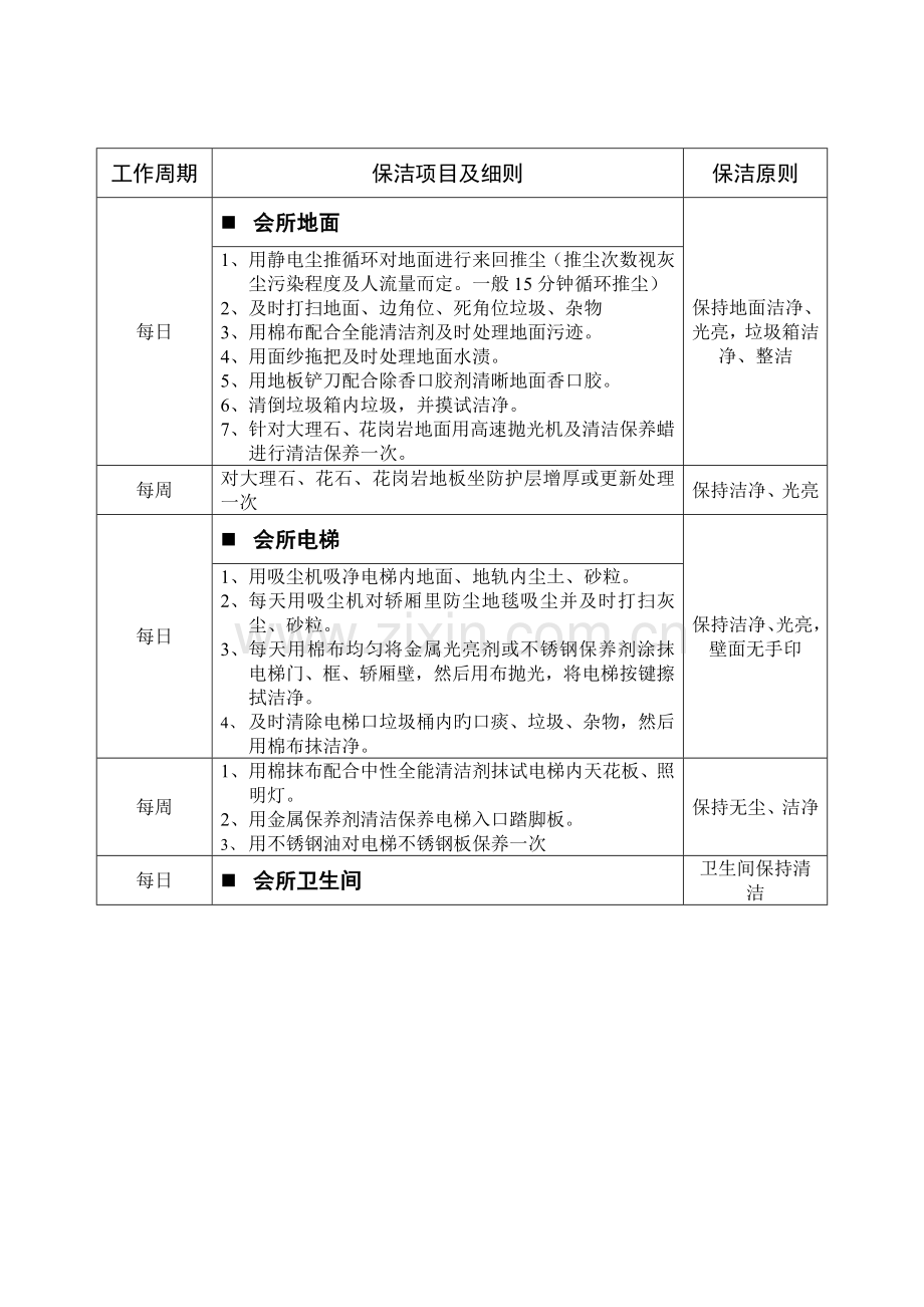 清洁工作细则.doc_第1页