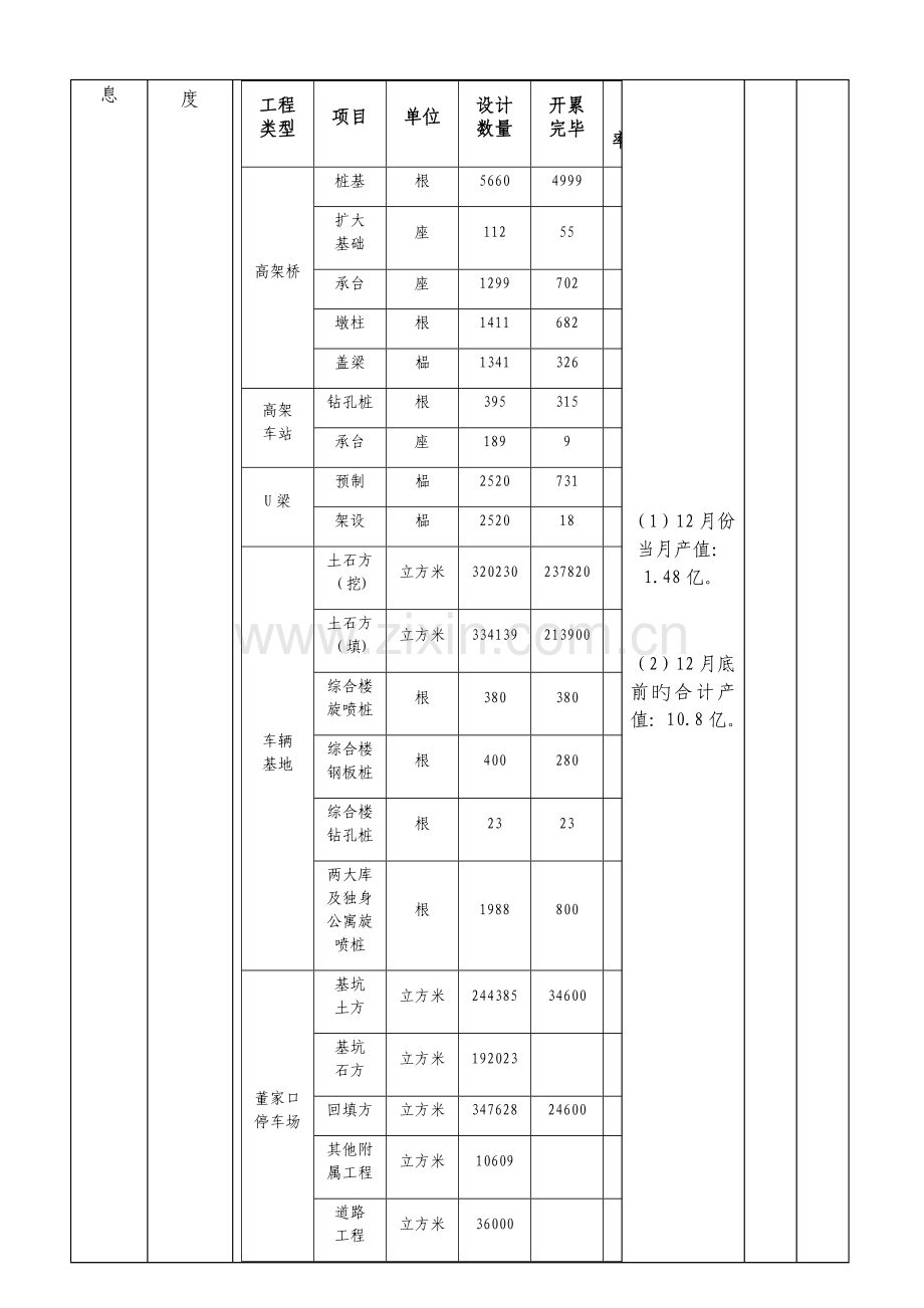 工程项目管理月报表.docx_第2页