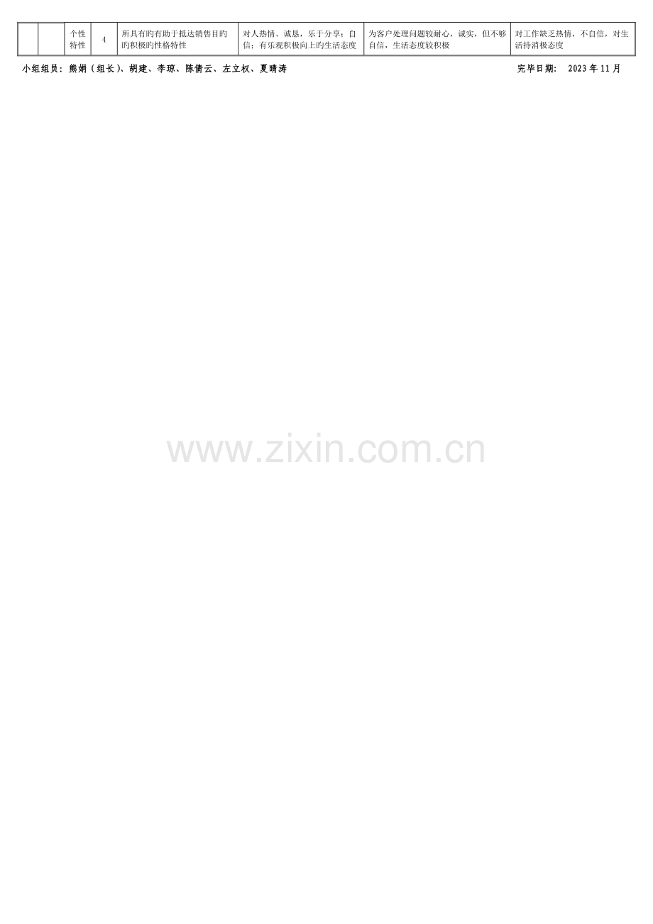 销售人员测评指标体系.doc_第2页