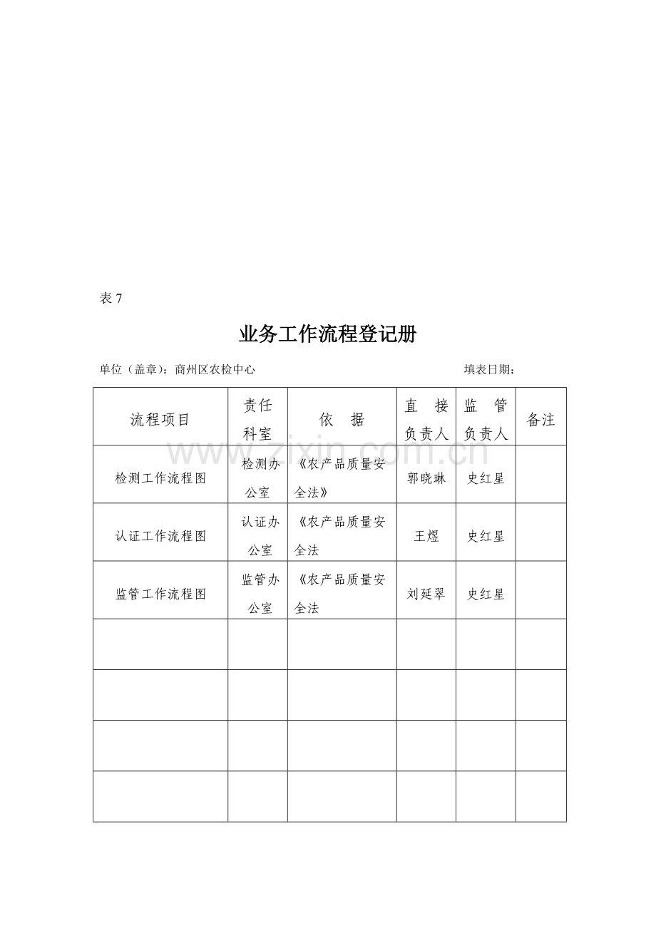 商州区农产品质量安全检验检测中心廉政风险防控管理工作实施方案.doc_第1页