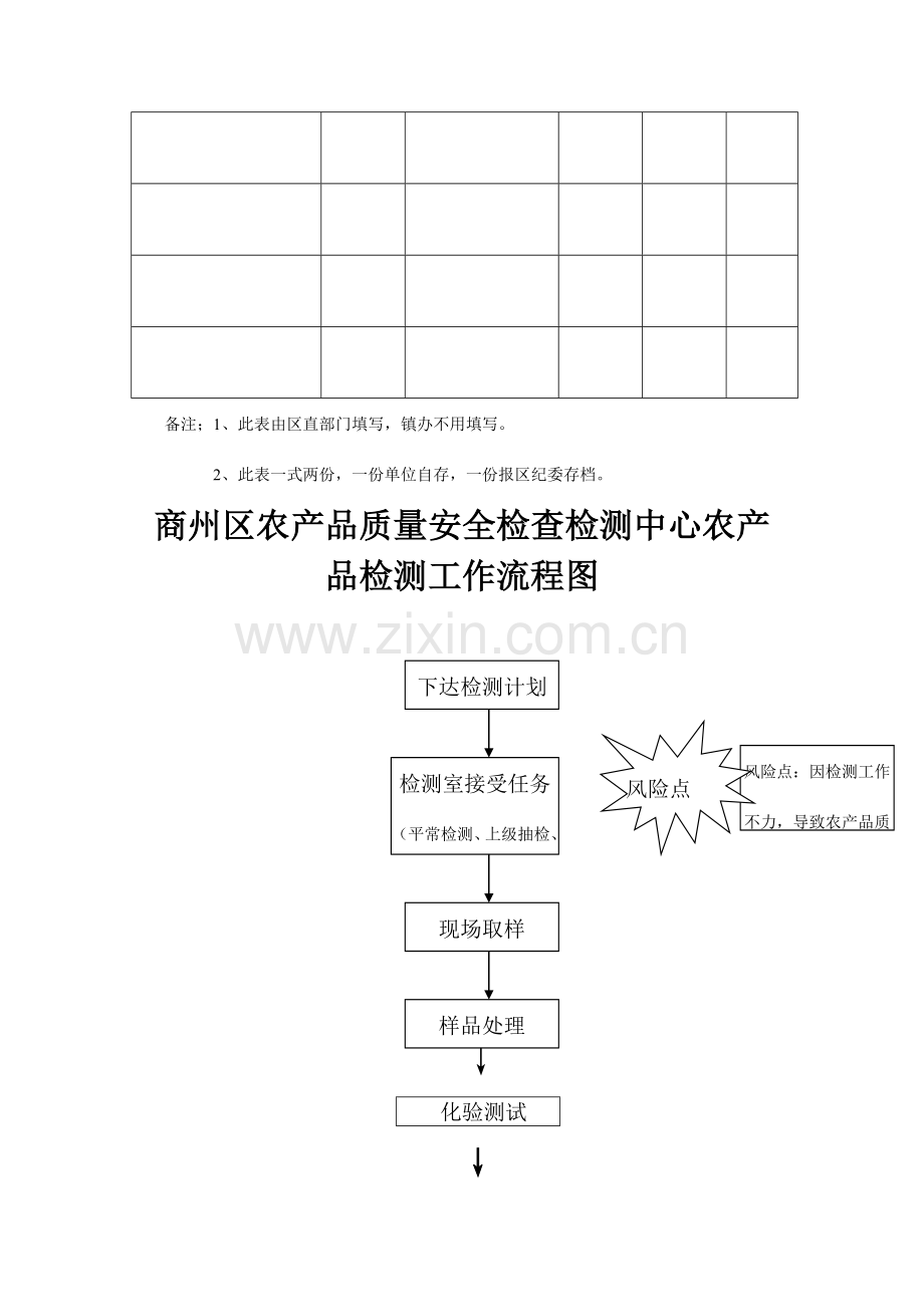 商州区农产品质量安全检验检测中心廉政风险防控管理工作实施方案.doc_第2页
