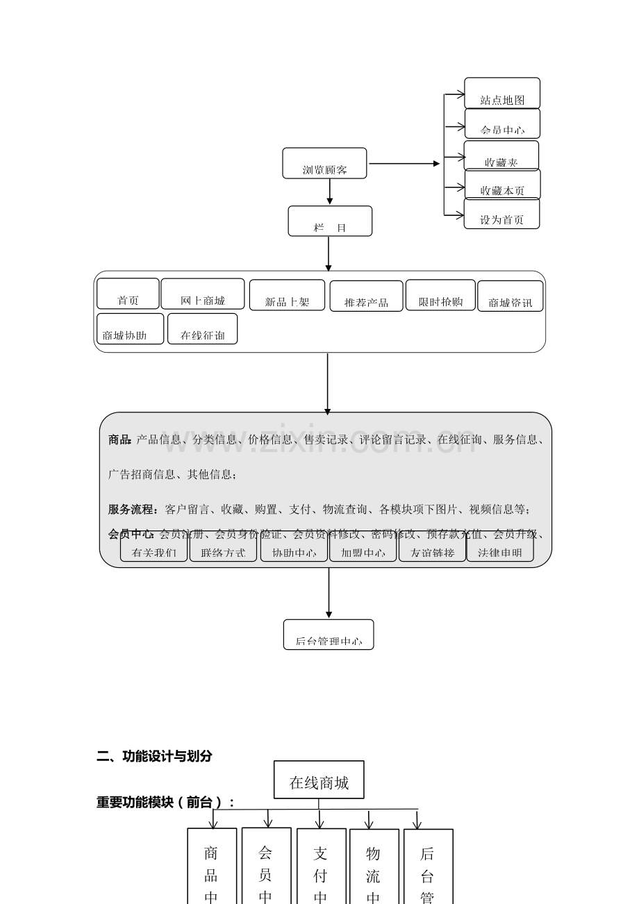 在线商城建设方案.doc_第2页