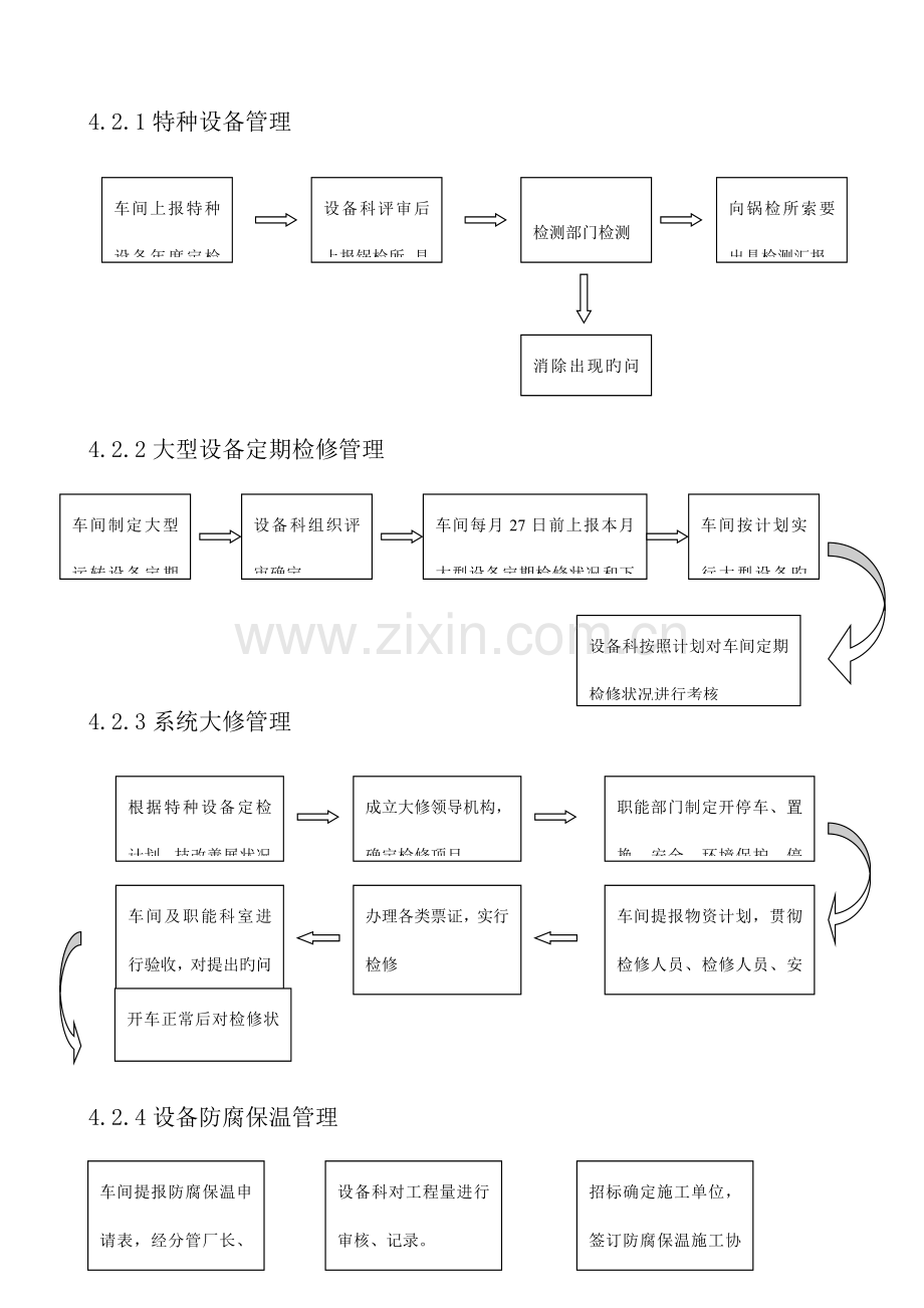 设备科岗位流程图图.doc_第2页