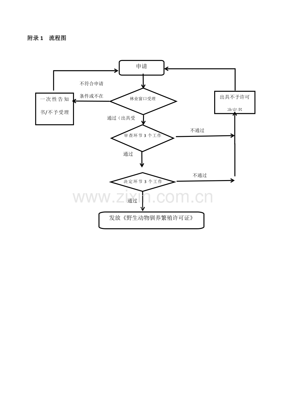 附录流程图.doc_第1页
