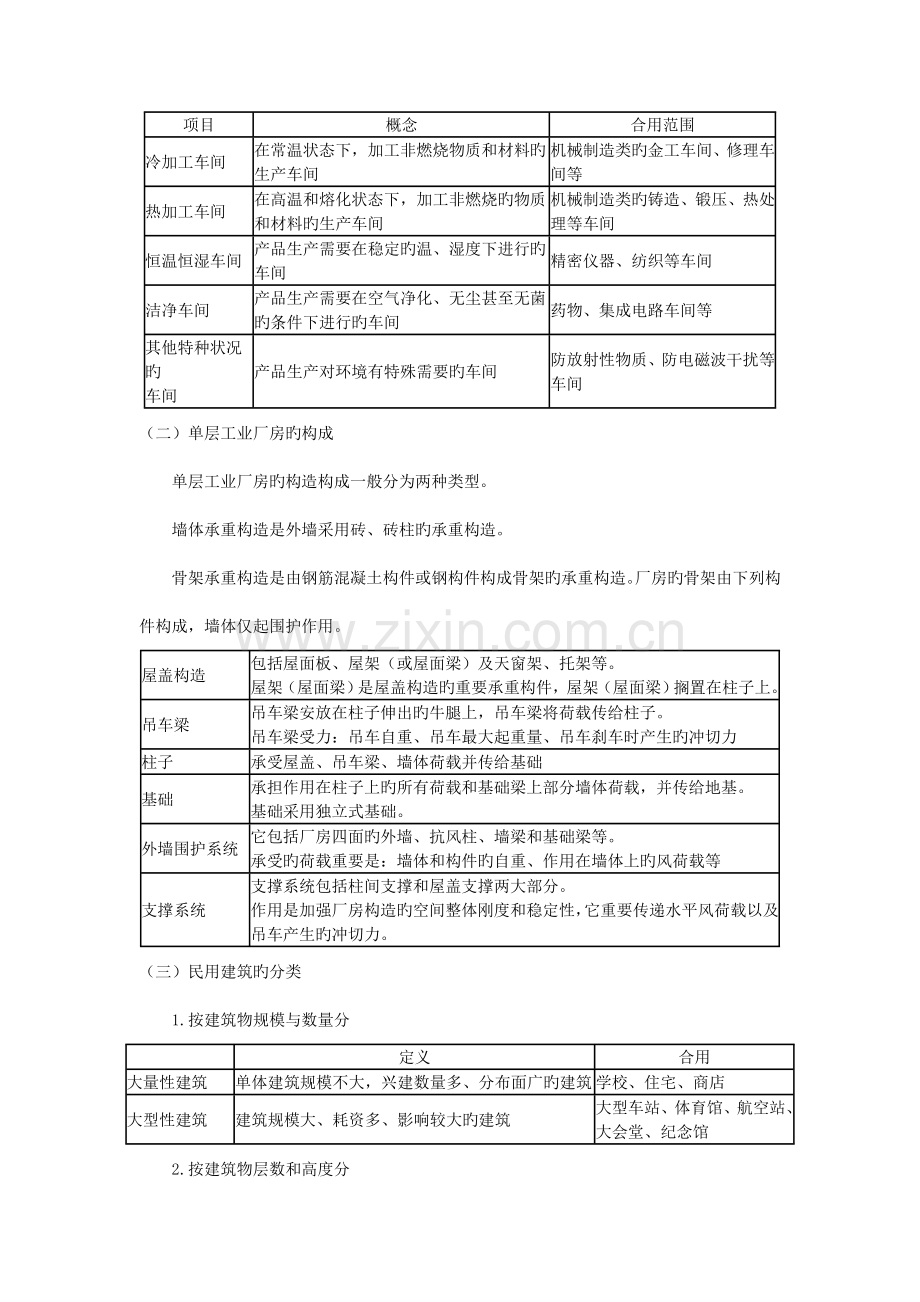 第一节工业与民用建筑工程.doc_第2页