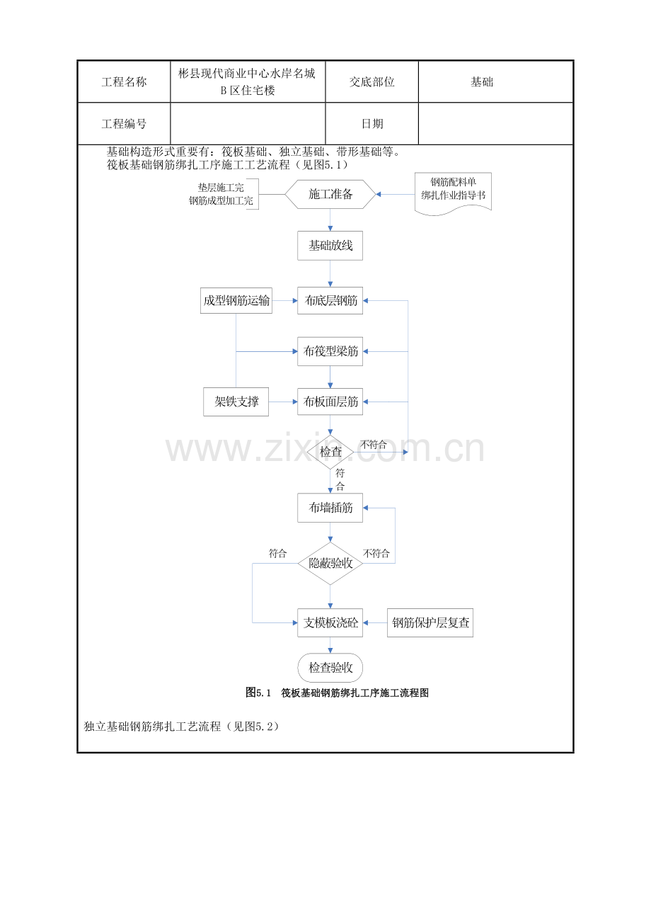 基础钢筋绑扎技术交底.doc_第2页
