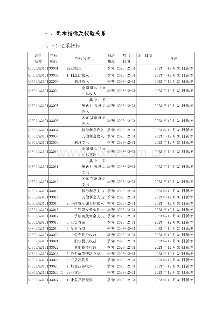 本外币利润表统计制度.doc_第2页