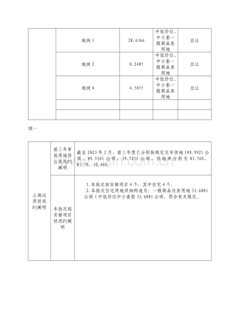 2023年一建设用地项目呈报说明书.doc_第2页