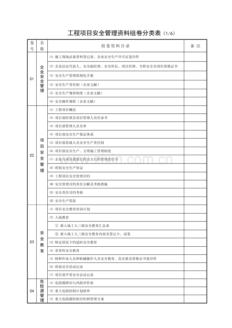 工程项目安全管理资料组卷分类表.doc_第1页
