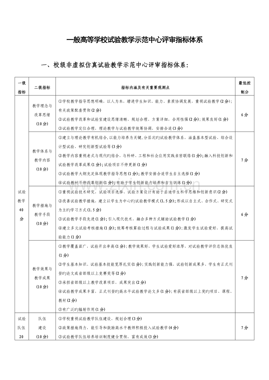 教学示范中心评审指标体系教务处.doc_第1页