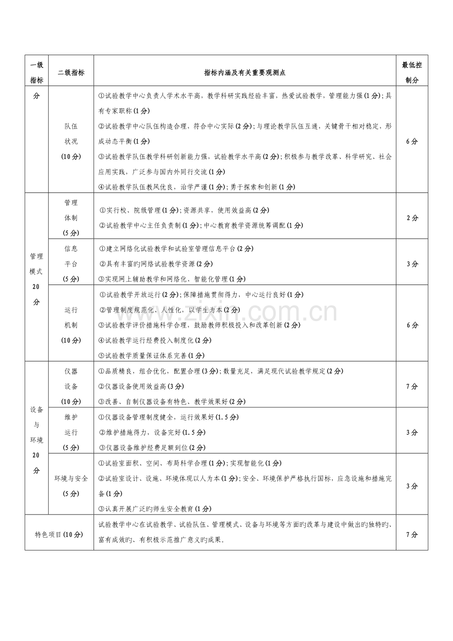 教学示范中心评审指标体系教务处.doc_第2页