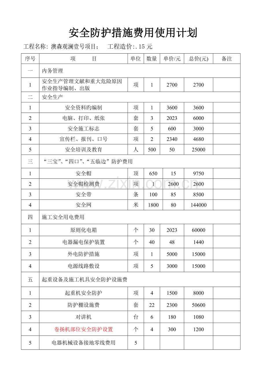 安全防护措施费用使用计划表.doc_第1页