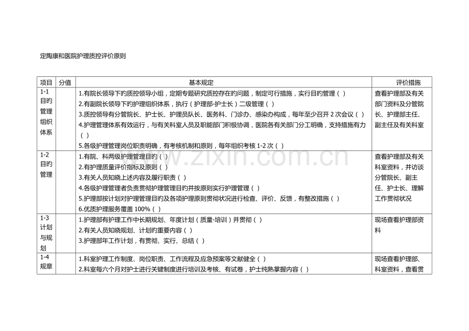 医院护理质控评价标准.docx_第1页