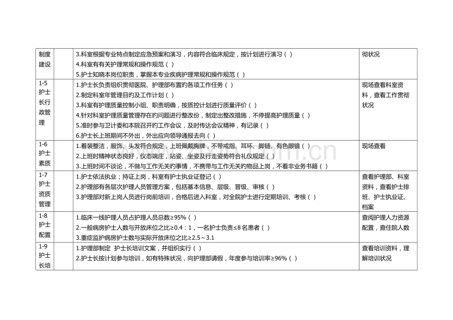 医院护理质控评价标准.docx_第2页