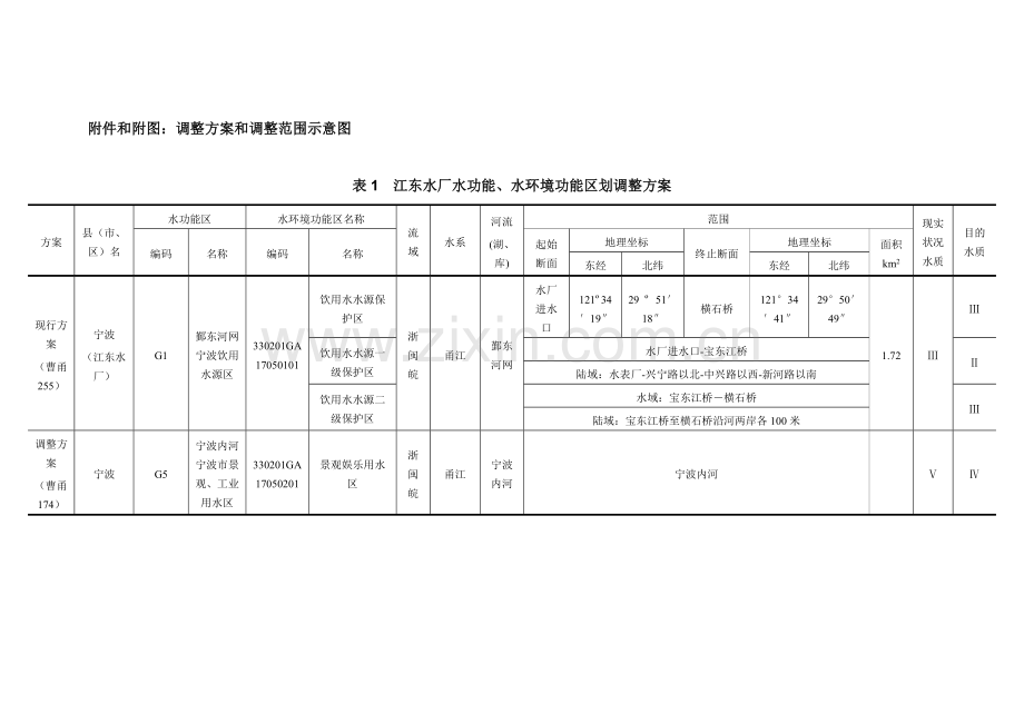 和附图调整方案和调整范围示意图.doc_第1页
