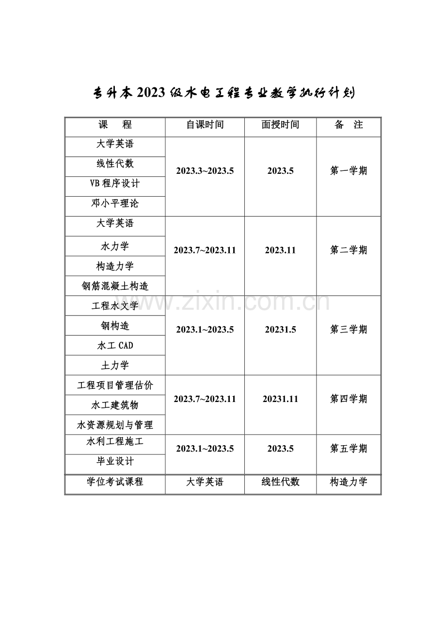 土木工程专业课程设置学时分配及教学进度表.doc_第1页