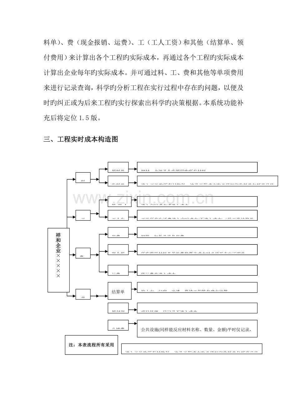 苏州祥和建筑有限公司管理信息系统需求补充.doc_第2页