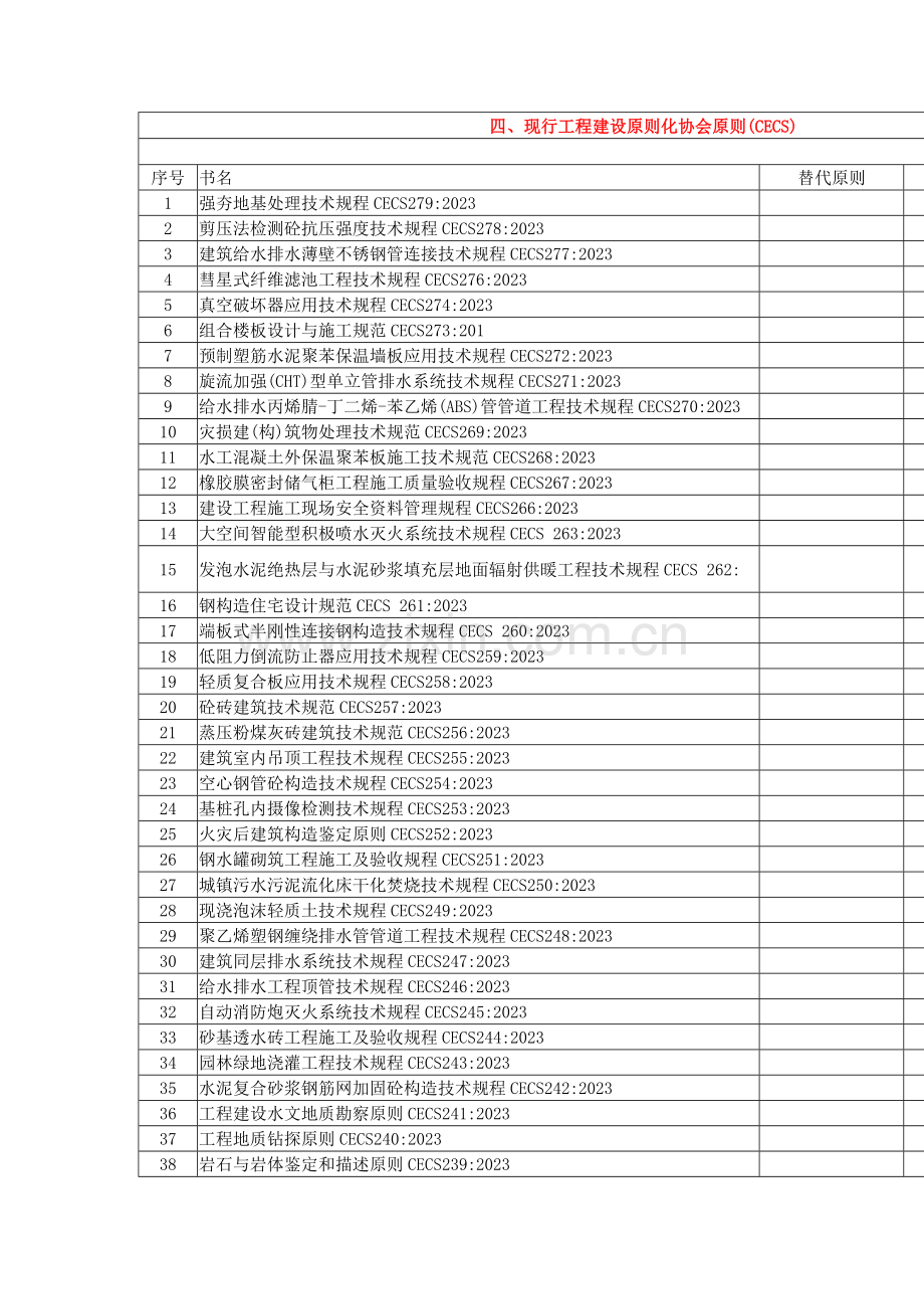 四现行工程建设标准化协会标准CECS.doc_第1页