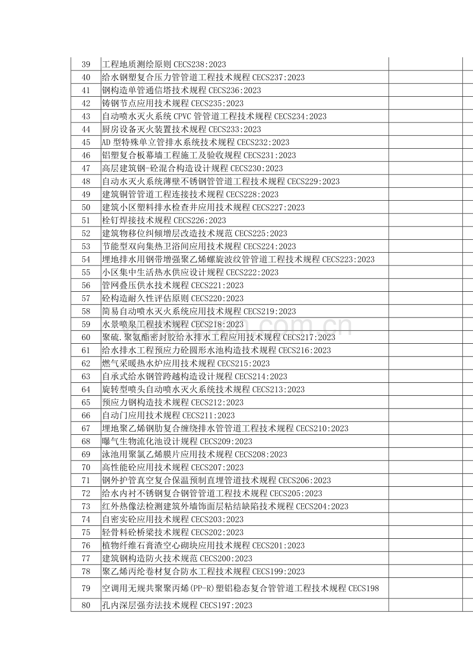 四现行工程建设标准化协会标准CECS.doc_第2页