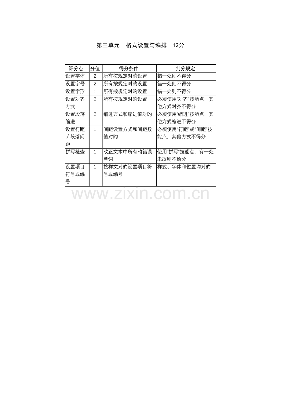 2023年ATA办公中级考证第三单元要点.doc_第1页