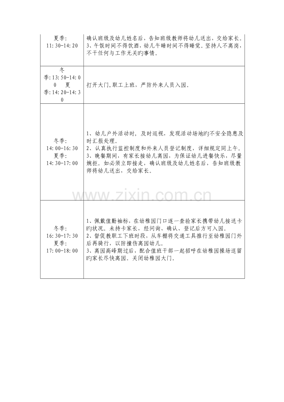 幼儿园门卫一日工作细则.doc_第2页