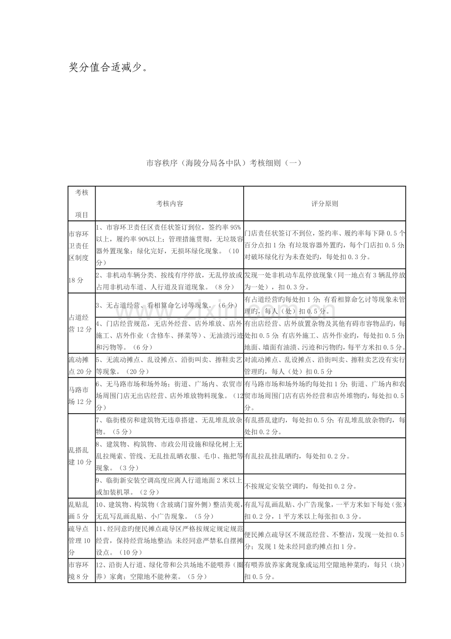 市容秩序工作绩效考核细则.doc_第2页