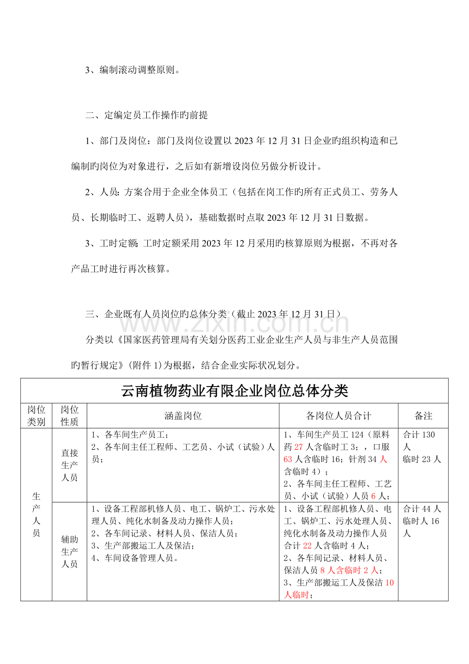 集团公司定编定员操作方案.doc_第2页