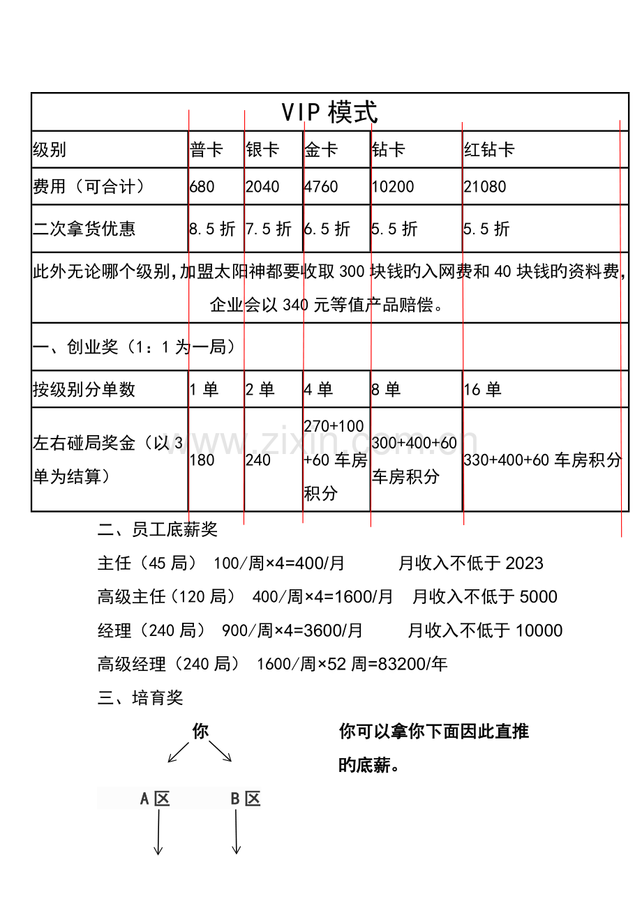 太阳神奖金制度.doc_第1页