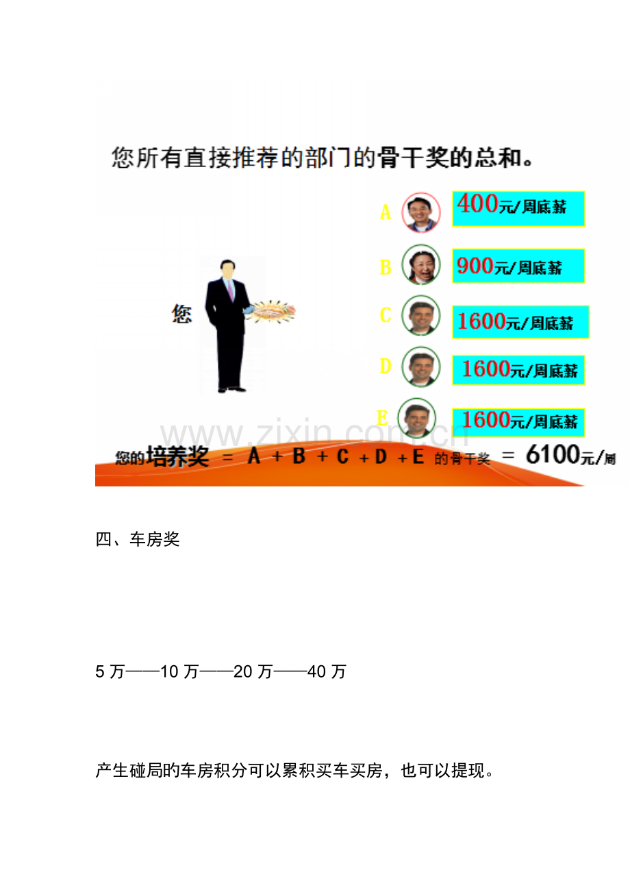 太阳神奖金制度.doc_第2页