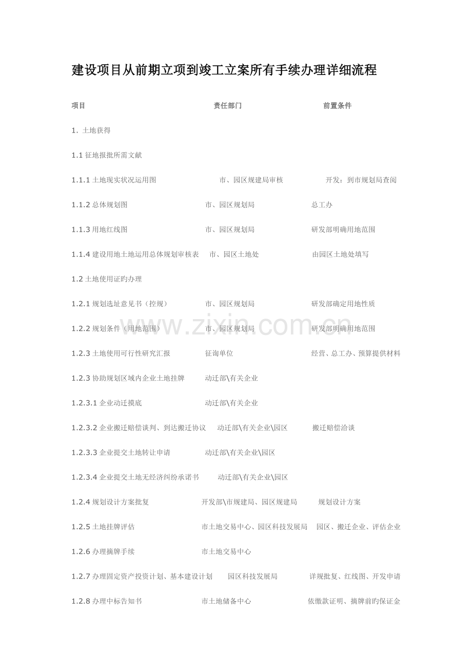 建设项目从前期立项到竣工备案所有手续办理详细流程.docx_第1页