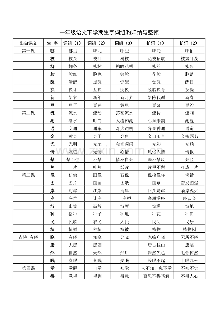 2023年一年级语文下学期生字词组的归纳与整理.doc_第1页