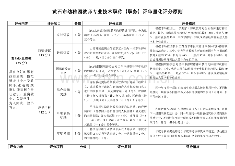 黄石幼儿园教师专业技术职称职务评审量化评分黄石人事考试院.doc_第1页