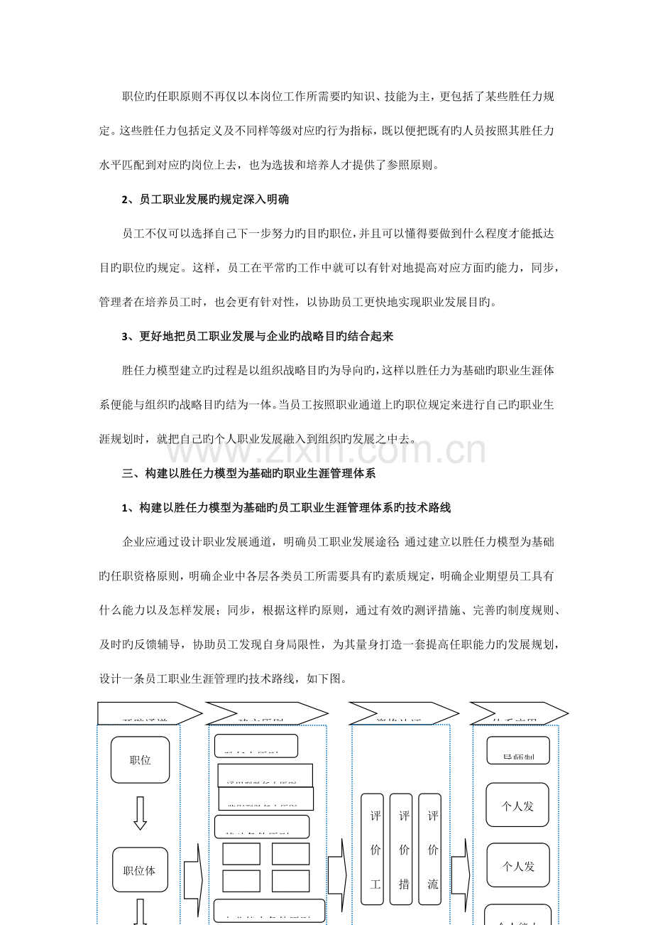 基于胜任力模型的职业生涯规划思考.docx_第2页