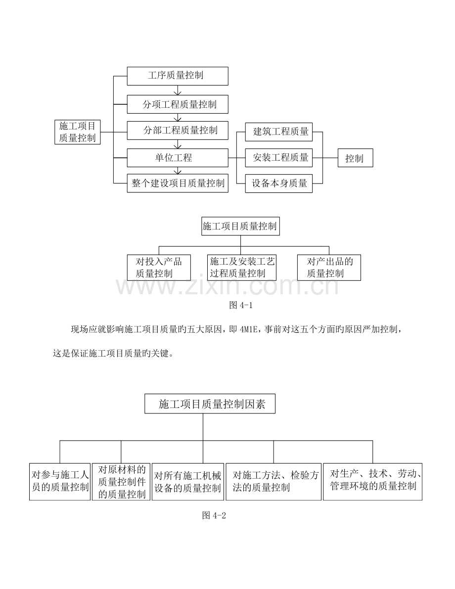 确保工程质量措施.doc_第2页