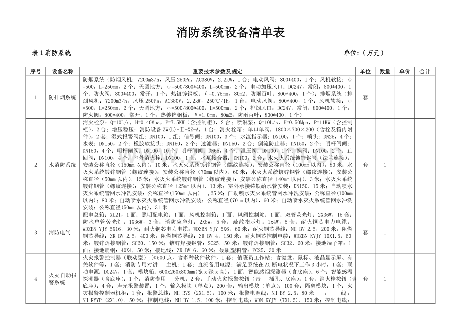 建筑设计技术专业教学做一体化实训室.doc_第1页