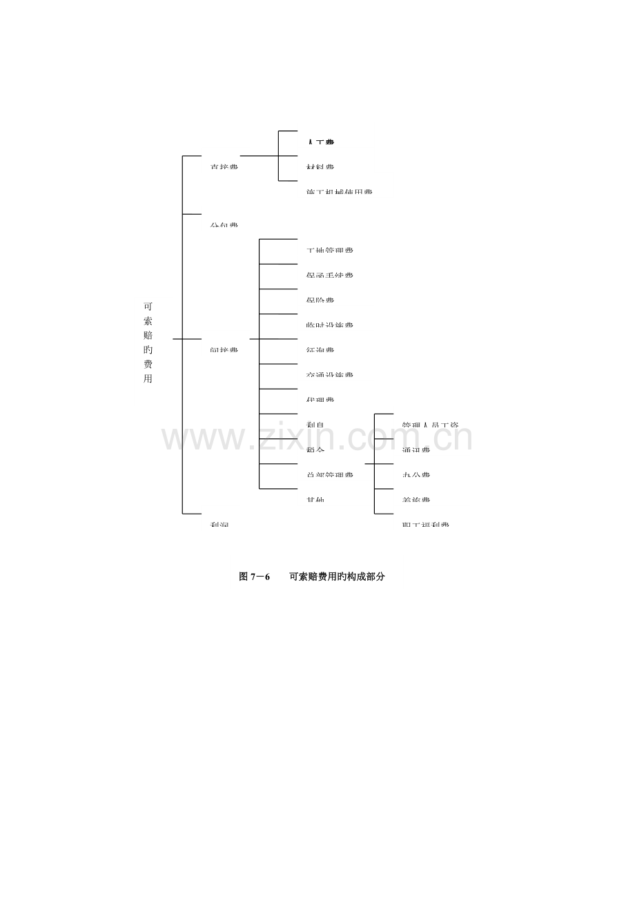 土建工程索赔与结算案例.doc_第1页