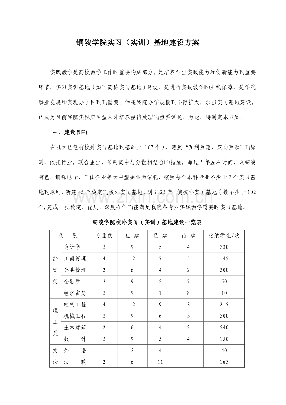 铜陵学院实习实训建设方案.doc_第1页