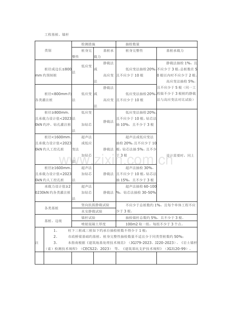 建筑材料取样标准.docx_第1页