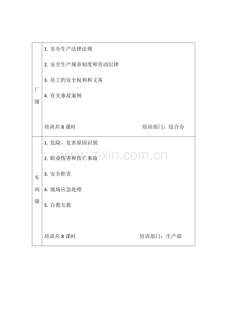 三级培训制度、内容、记录.docx_第1页