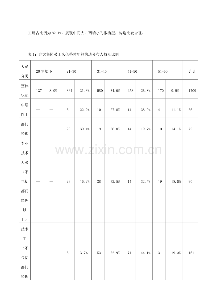 容大集团人才队伍建设实施方案.doc_第2页