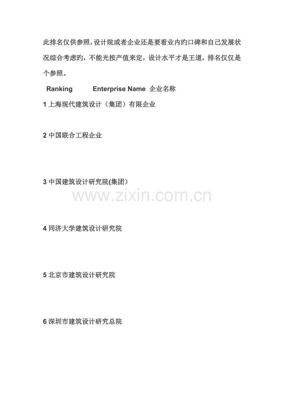中国民用建筑类设计院强排名总榜留着以后找工作或跳槽用.doc_第1页