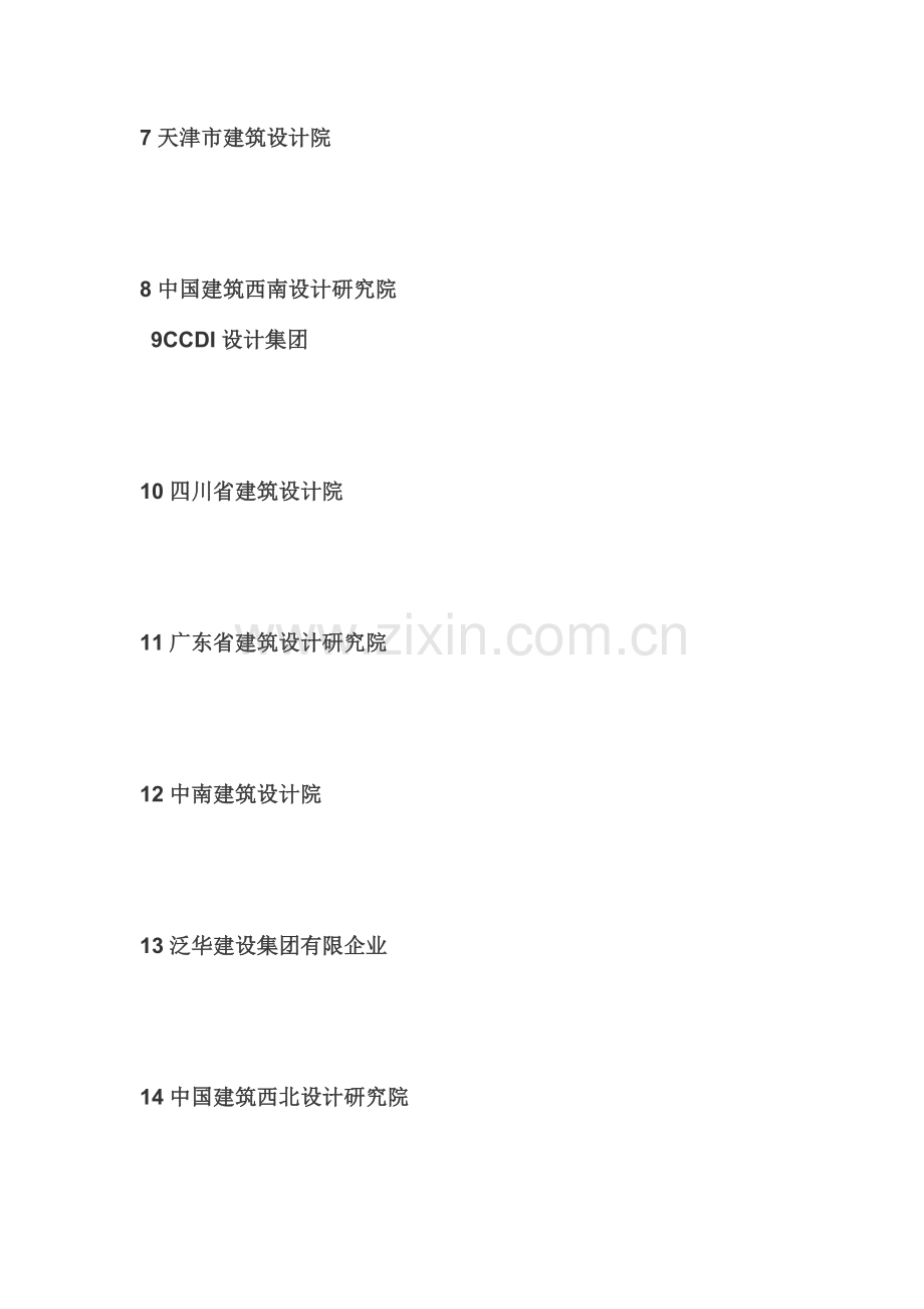 中国民用建筑类设计院强排名总榜留着以后找工作或跳槽用.doc_第2页
