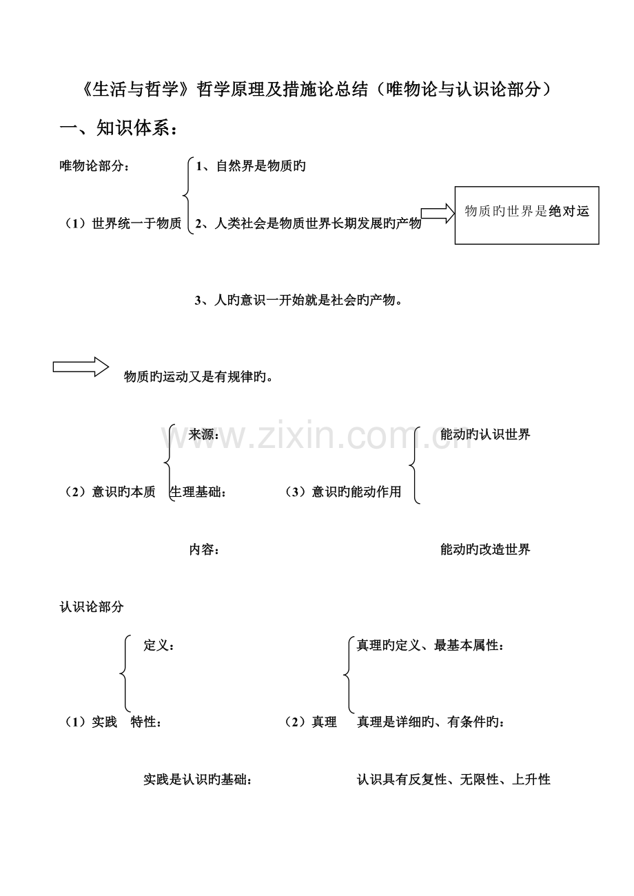 生活与哲学原理及方法论总结知识体系及经典例题课.doc_第1页