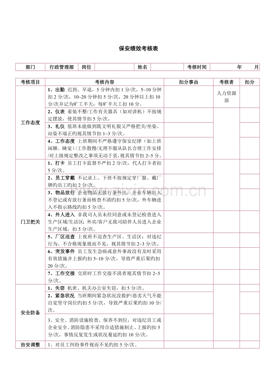 安保公司员工绩效考核表.doc_第1页