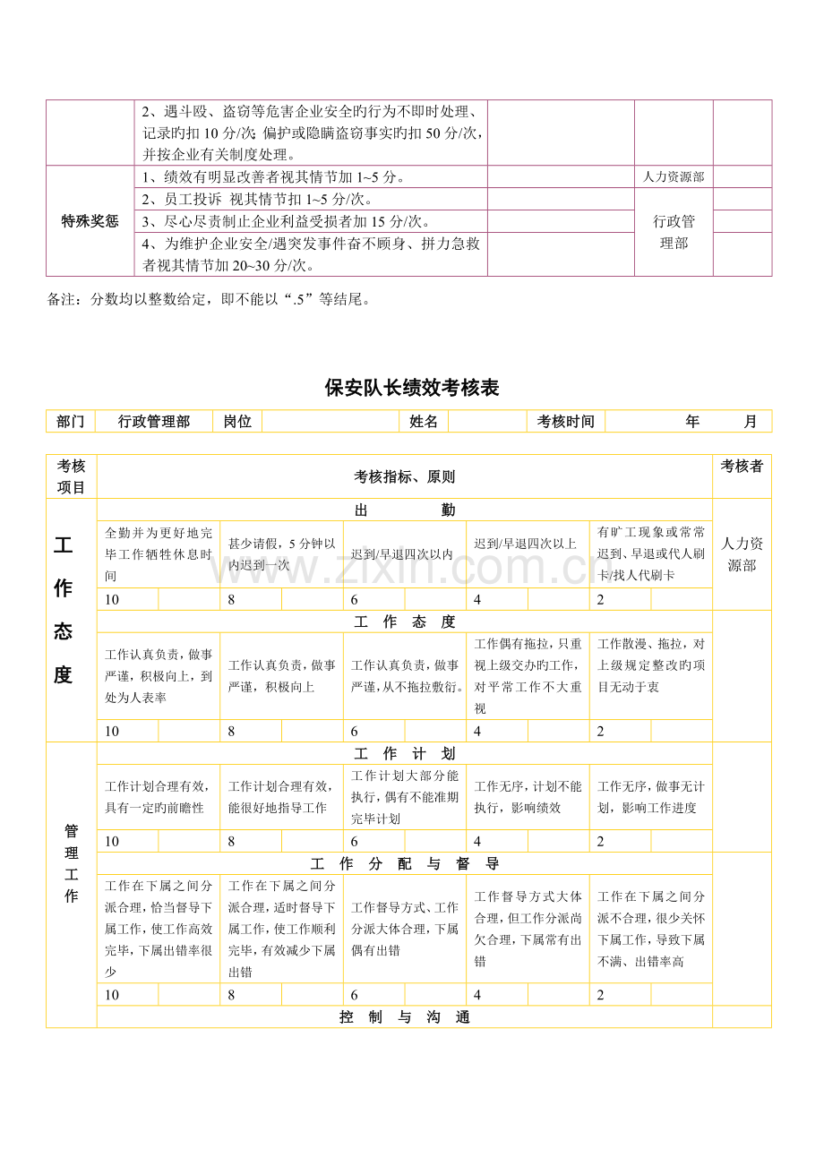 安保公司员工绩效考核表.doc_第2页