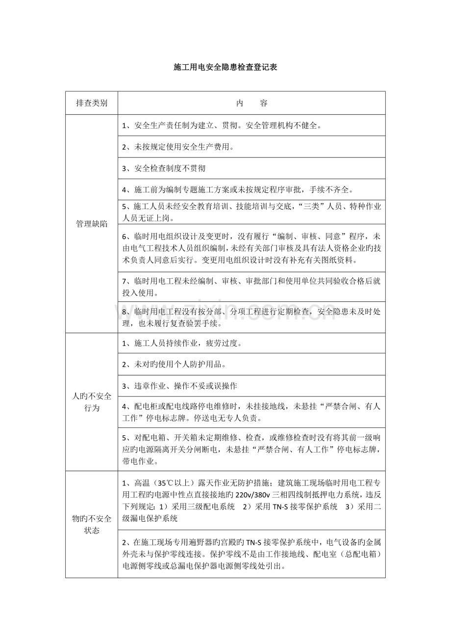 施工用电安全隐患检查记录表.docx_第1页