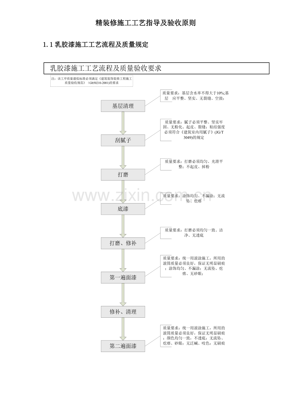 精装修施工工艺指导及验收标准.doc_第1页
