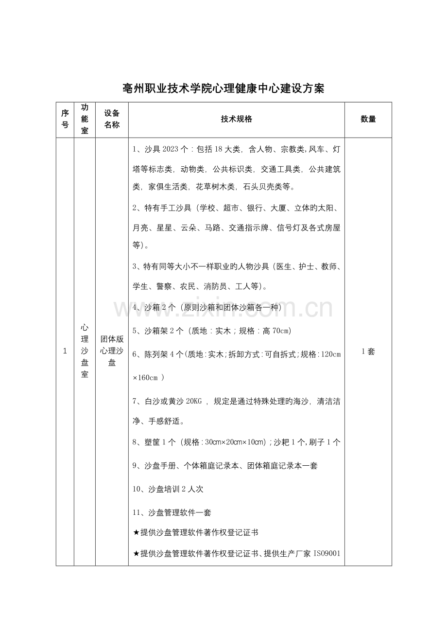 亳州职业技术学院心理健康中心建设项目.doc_第1页