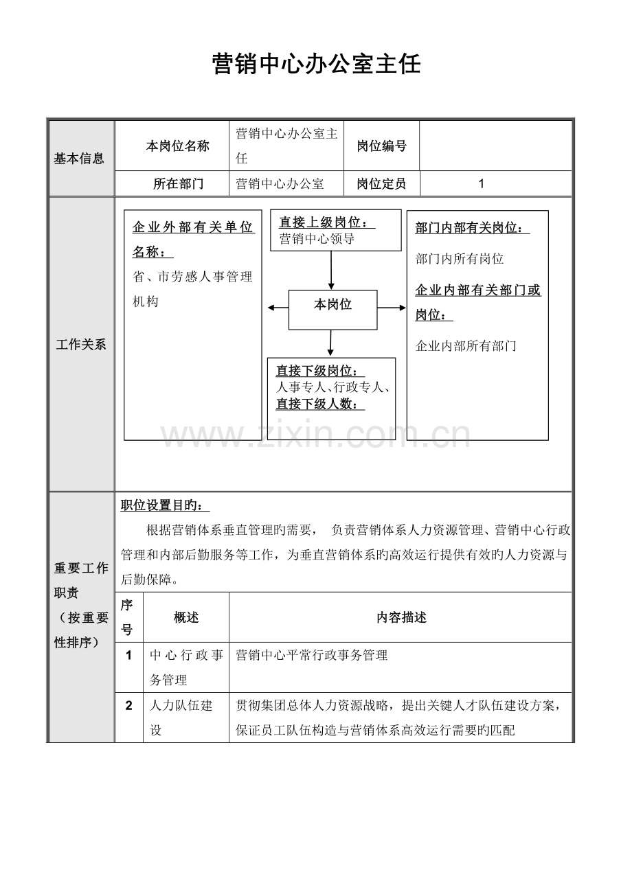 集团总部营销中心营销中心办公室岗位说明书汇编.doc_第2页
