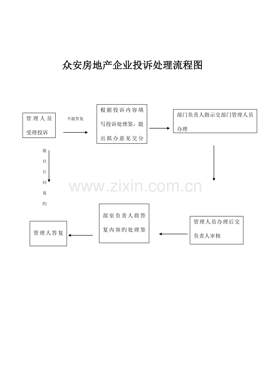 投诉统计调研流程图.doc_第1页